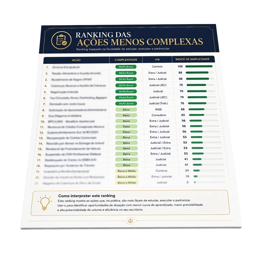 Ranking das ações menos complexas